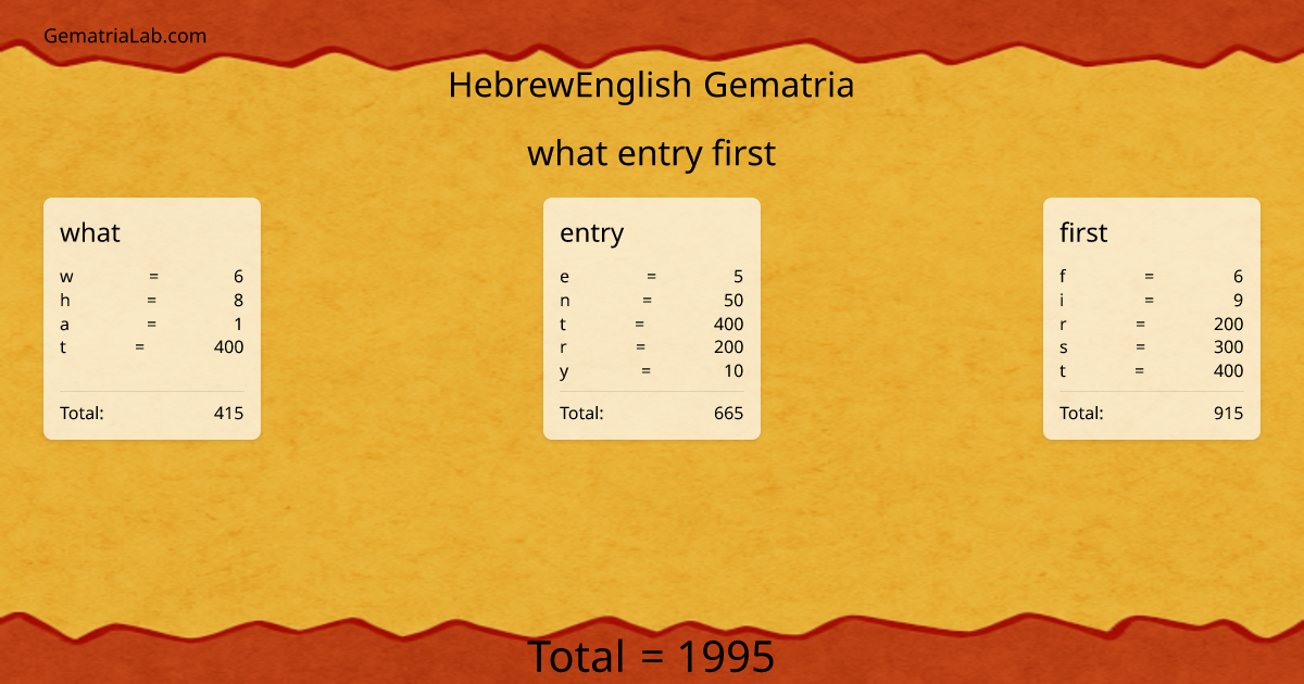 what entry first in hebrewEnglish Gematria